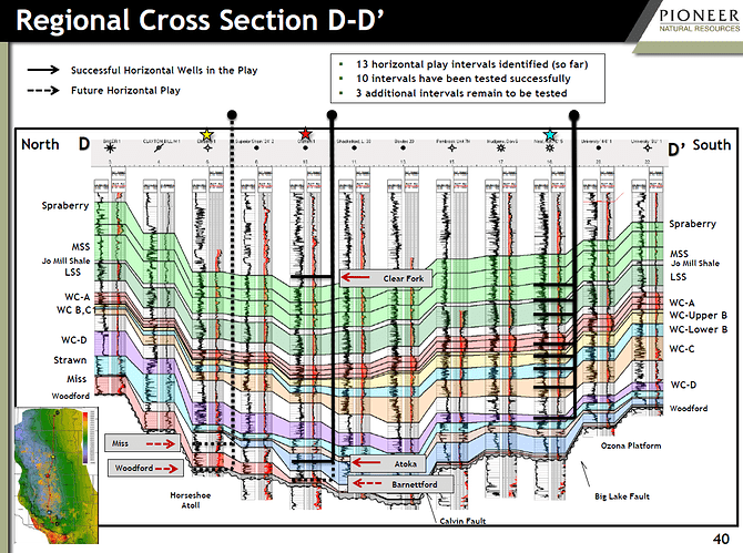Cross Section D-D' Midland Basin, Pioneer Nat Res Sept 2016